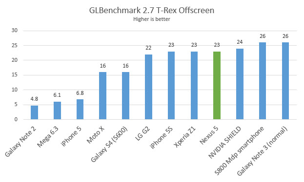 nexus-5-glbenchmark-27