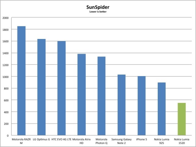 sunspider-results