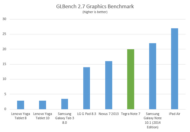tegra-note-7-glbench27