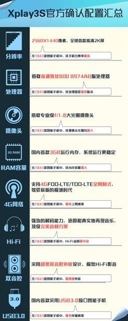 vivo-xplay-3s-specs