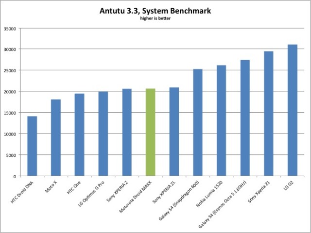 antutu-results1