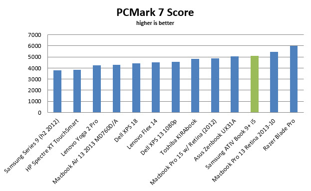ativ-book9-plus-pcm7