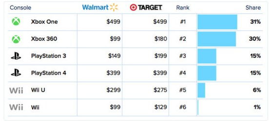 black-friday-console-sales