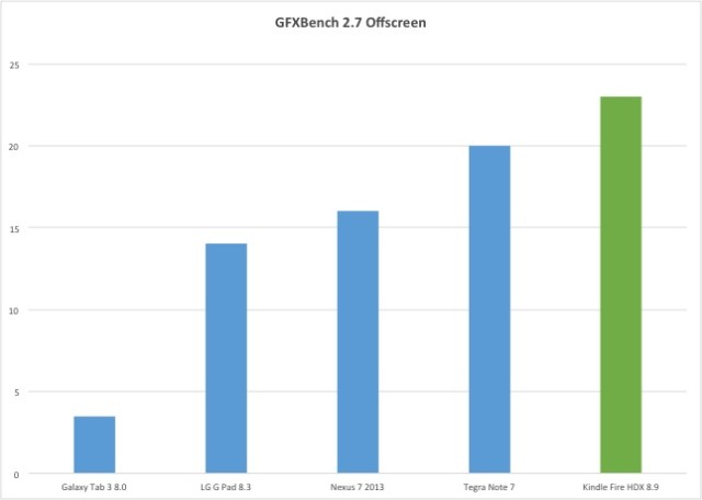 gfxbench-results