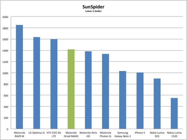 sunspider-results