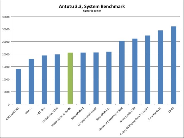 antutu-results