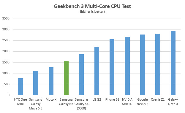 galaxy-nx-geekbench-3-multi