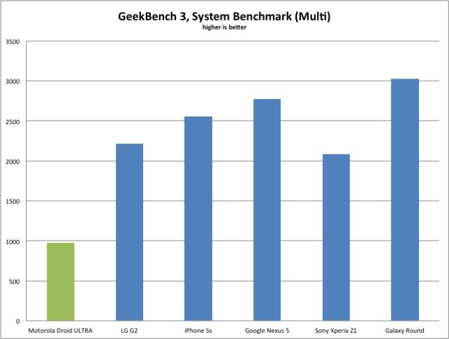 geekbench-3-multi-results