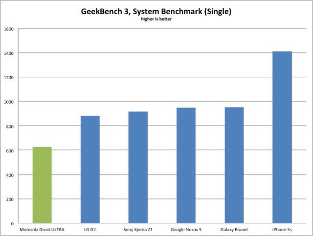 geekbench-3-single-results