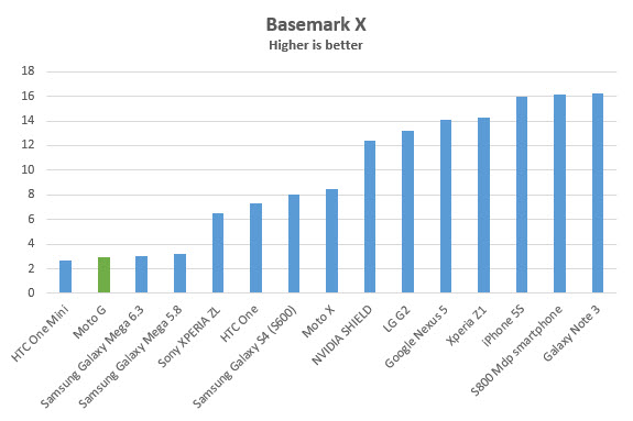 moto-g-basemark-x
