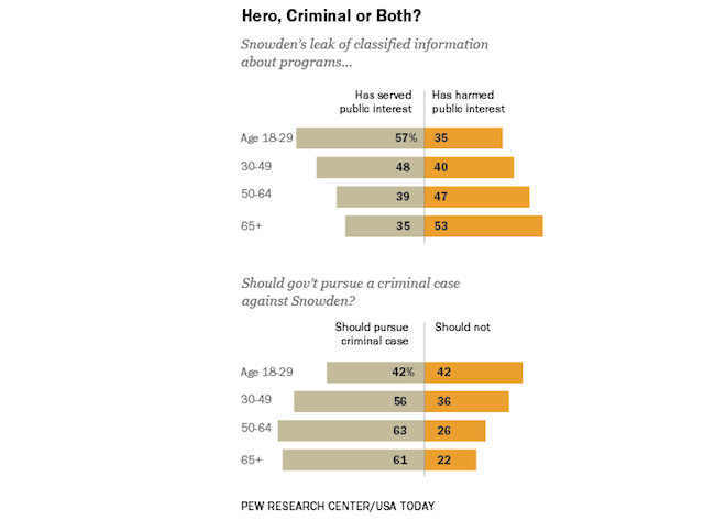 pew-survey-snowden