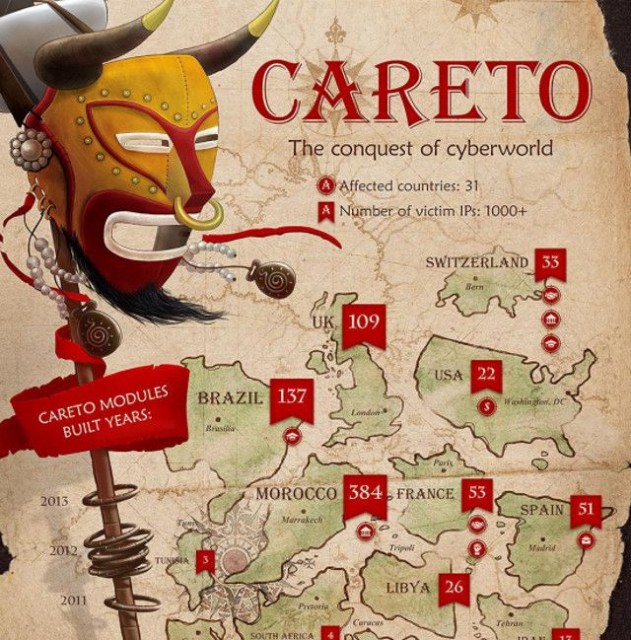 Careto Malware Discovered After Being Circulated For Nearly 7 Years ...