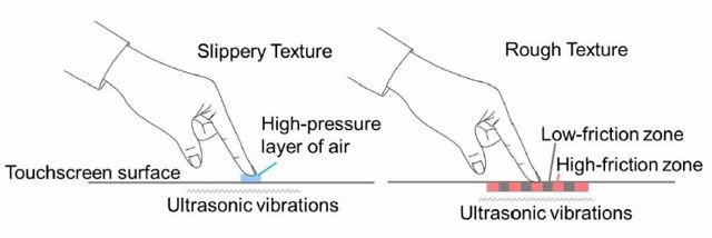 Fujitsu Prototype Tablet Has Haptic Screen Technology Ubergizmo