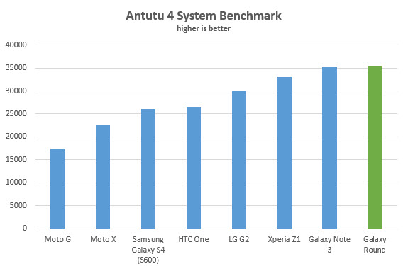 galaxy-round-benchmarks-antutu4