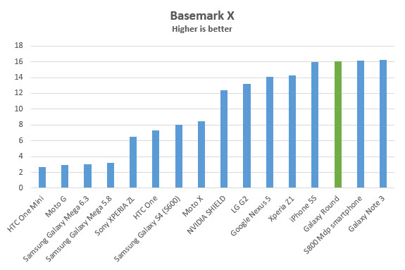galaxy-round-benchmarks-basemarkx