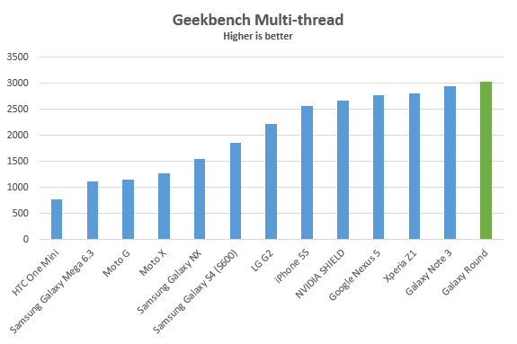 galaxy-round-benchmarks-geekbench-multi