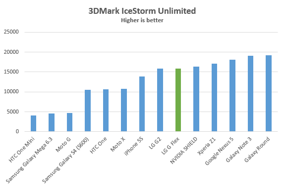 lg-g-flex-benchmark-3dmark-icestorm-unlimited