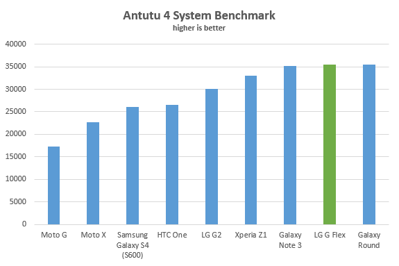 lg-g-flex-benchmark-antutu4