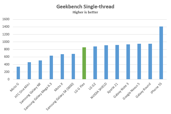 lg-g-flex-benchmark-geekbenchsingle