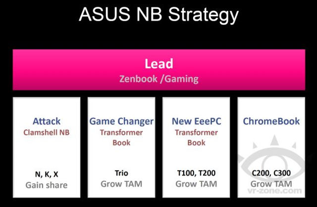 new-asus-chromebook