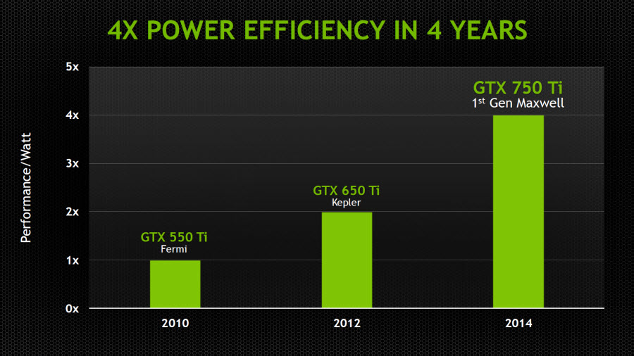 NVIDIA Maxwell GPU For GeForce Cards | Ubergizmo