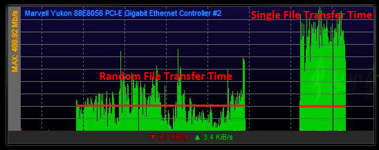 WD MyCloud Review