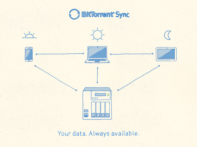 bittorrent-sync-nas-support