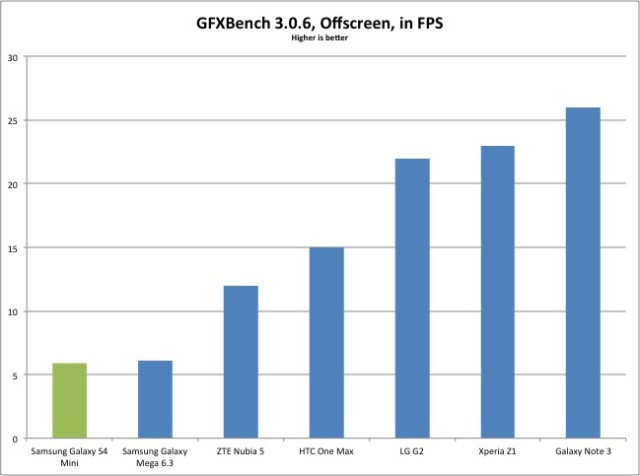 GFXBench_Results