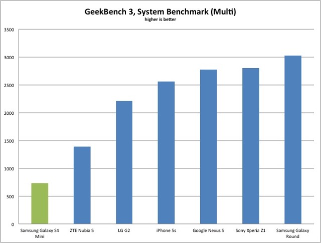 Geekbench_Multi_Results
