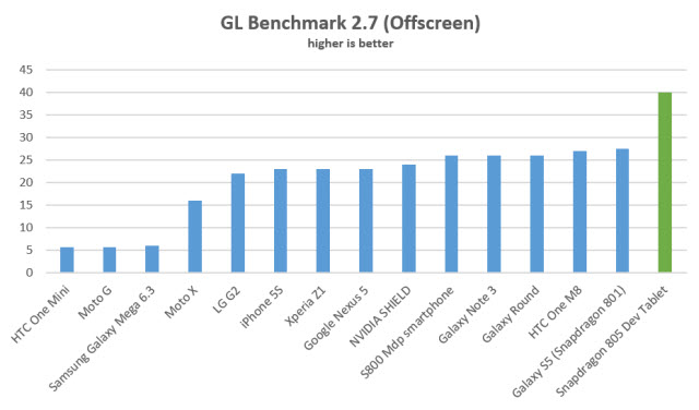 snapdraon-805-glbenchmark-27