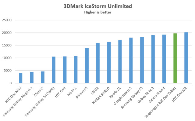 snapdraon-805-icestorm-unlimited