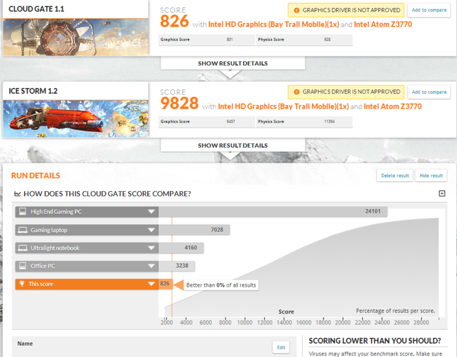 thinkpad8-3dmark