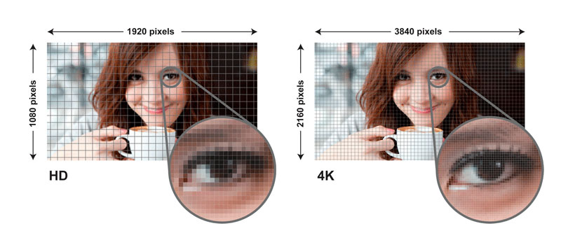1920-pixels-vs-3840-pixels
