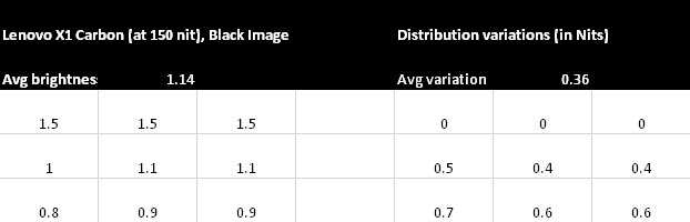 lenovo-x1-carbon-display-black-levels-A