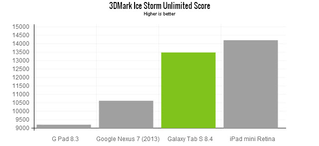 galaxy-tablet-s-8.4.3dm-unlimited