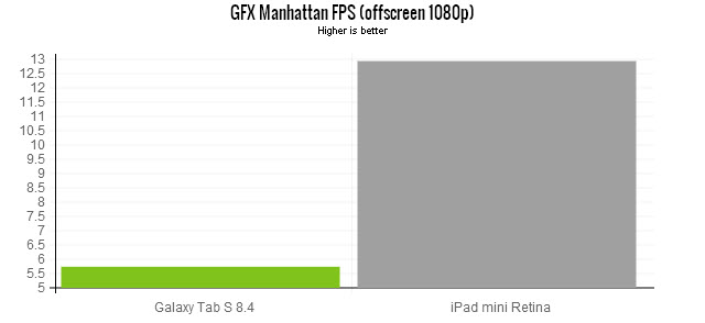 galaxy-tablet-s-8.4.gfxbench-manhattan