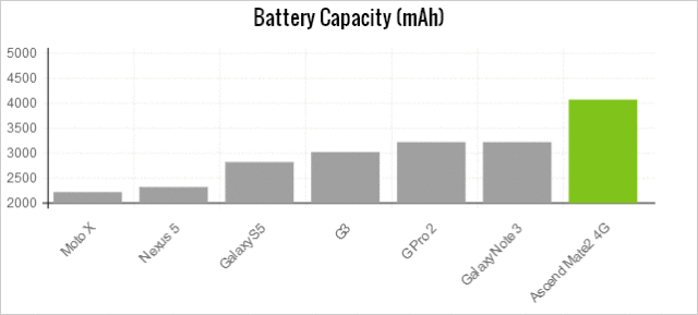 huawei-mate-2-battery-capacity