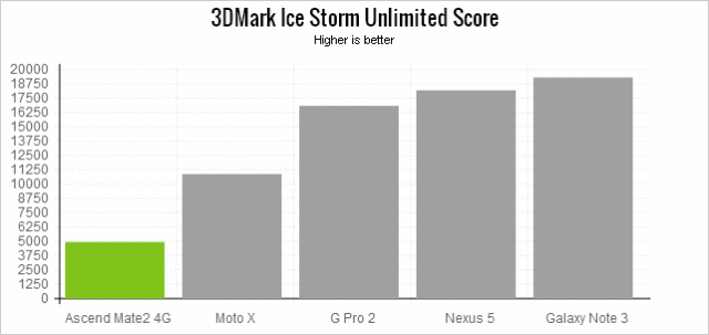 huawei-mate-2-benchmarks-3dmark-unlimited-ice