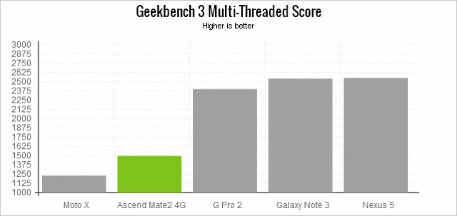 huawei-mate-2-benchmarks-geekbench3-multi