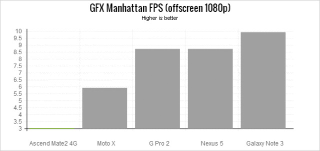 huawei-mate-2-benchmarks-gfx-manhattan