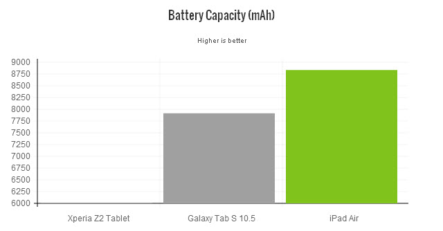 ipad-air-2013-battery-capacity-mah