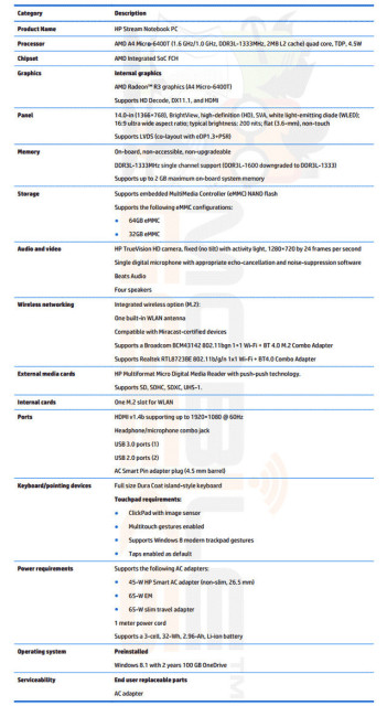 hpspecsheet_story