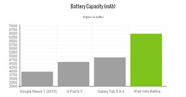 ipad-mini-retina-battery-capacity