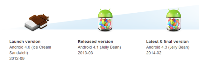 no-kitkat-update