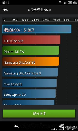 mx4-antutu