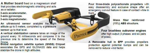 Parrot-bebop-sensors