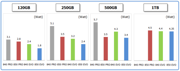 samsung_evo_250_power