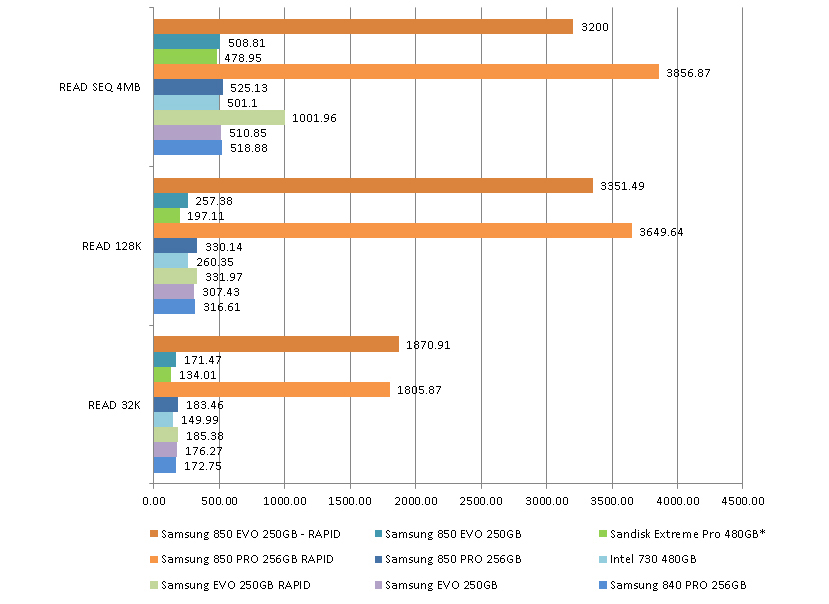 samsung_evo_250_review_asu_reads-hi