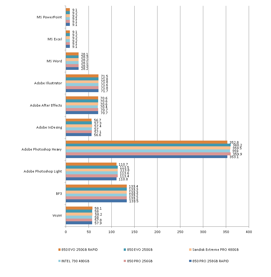 samsung_evo_250_review_pcm8_applications