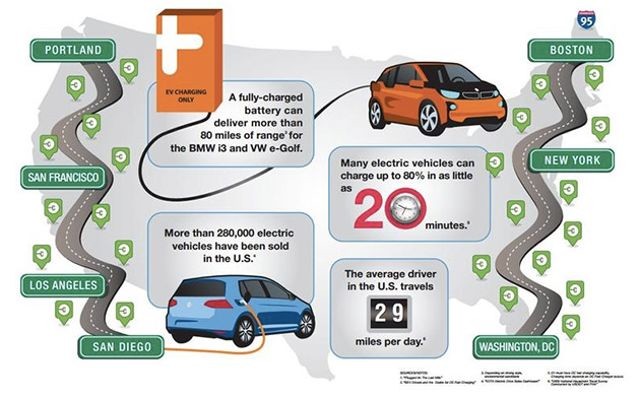 chargepoint